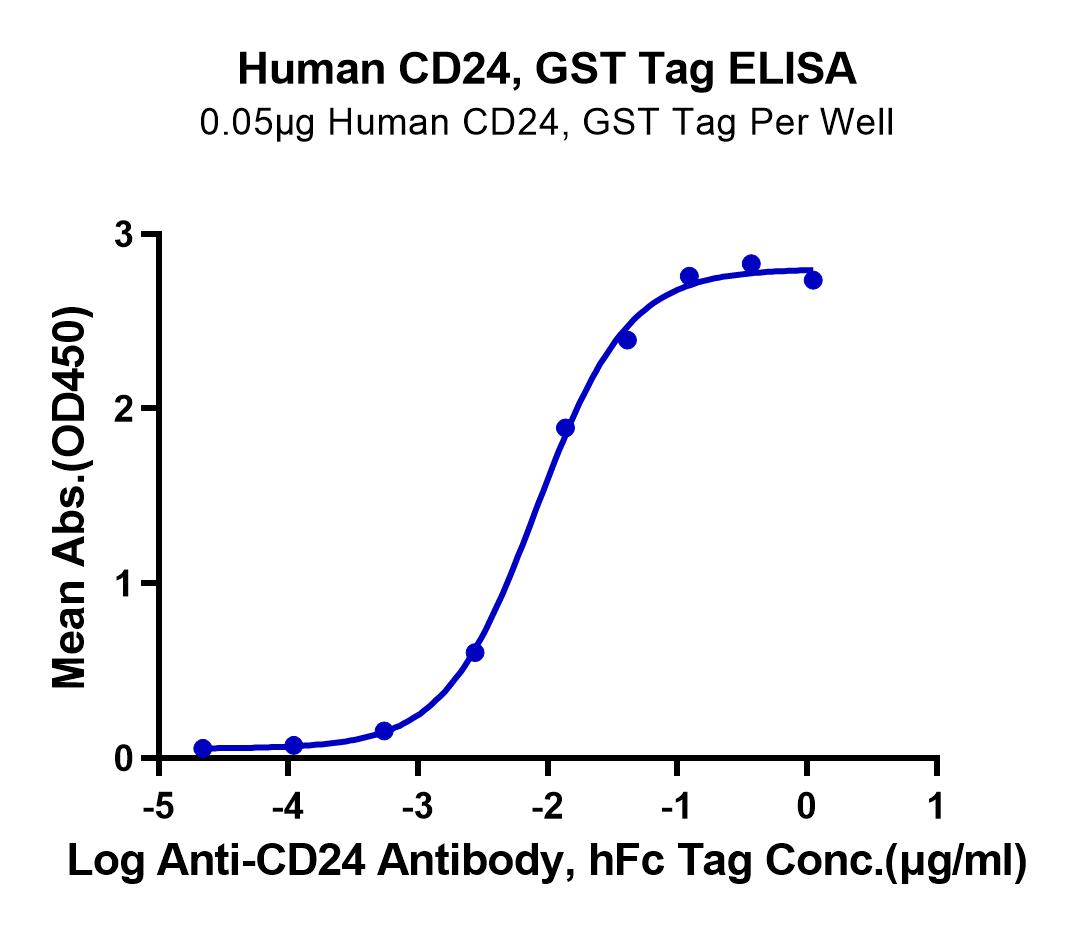Human CD24 Protein (CD2-HE624)