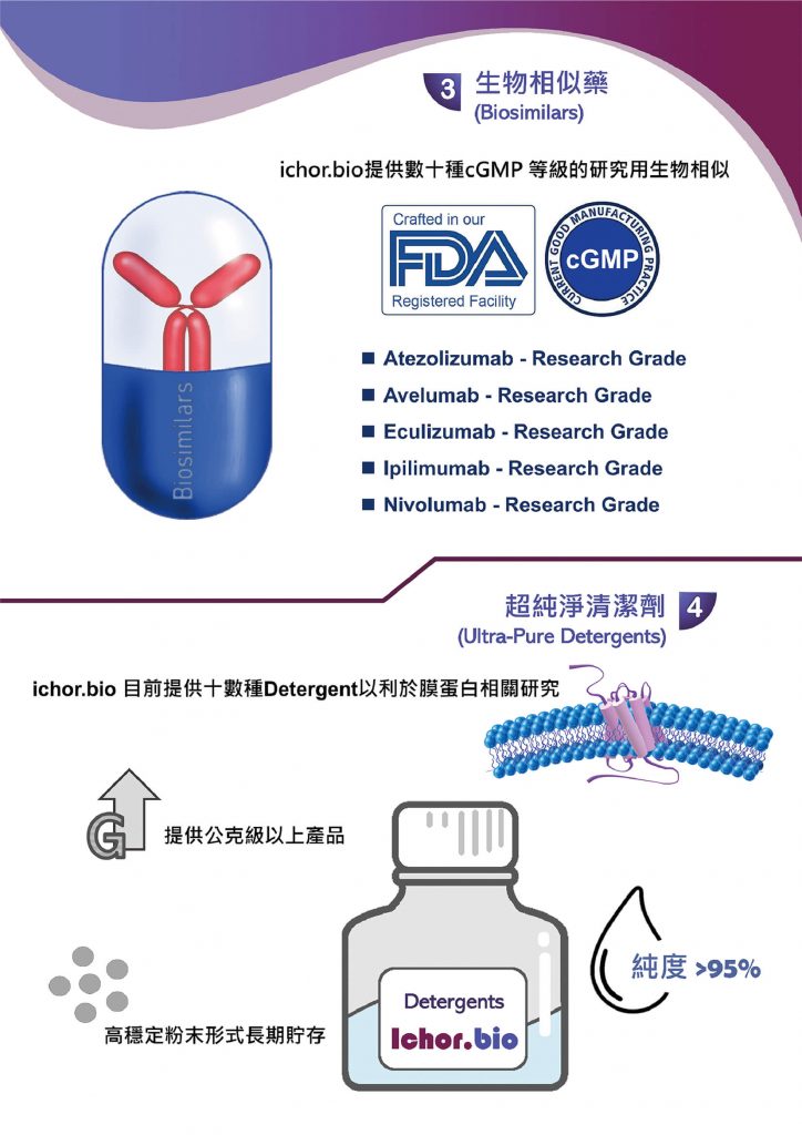 ichor-bio-抗體優惠EDM-3