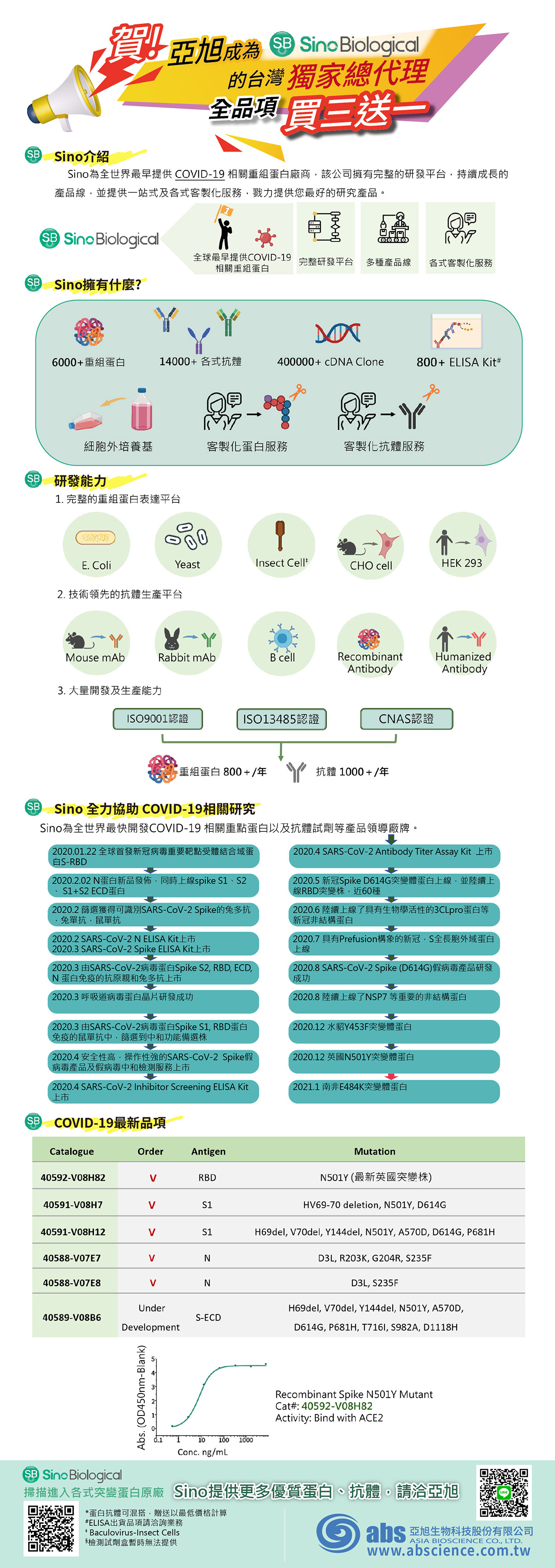 賀~亞旭成為Sino台灣獨家總代理-優惠活動~